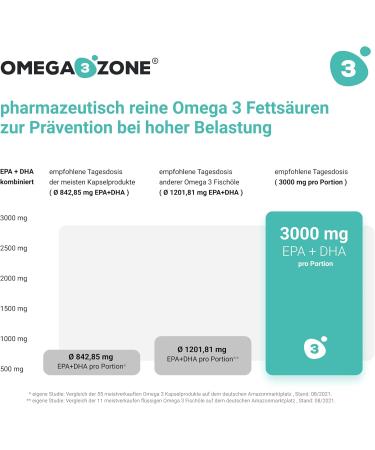 omega3zone Omega-3 Premium Oil with Vitamin D3 K2 - High Dose Fish Oil with Vitamin D3K2 - All-Trans MK-7 K2 - 3840mg Per Serving - Lab Tested Made in Germany - 500ml - Buy Online on GoSupps.com