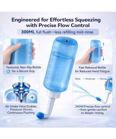 Adjustable-Pressure Blue Nasal Rinse Bottle, 300mL Smart Air-Valve Continuous-Flow Irrigator with 30 Saline Packets & Dual Nozzles - Buy Online on GoSupps.com
