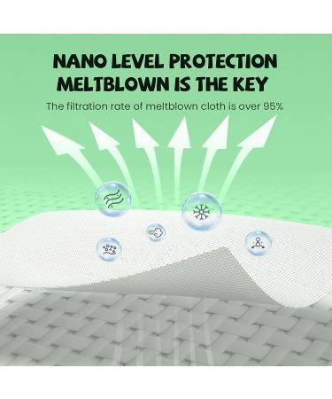 10/50/100Pcs Children's Face Shield Breathable 4-Layer Protective Face Cover with Elastic Earloop 100pcs-a One Size - Buy Online on GoSupps.com