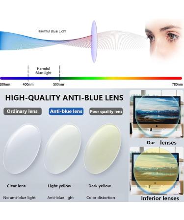 Buy Blue Light Blocking Glasses for Men & Women | Anti Eyestrain Round Eyewear for Gaming & Reading - Black D2 - Buy Online on GoSupps.com