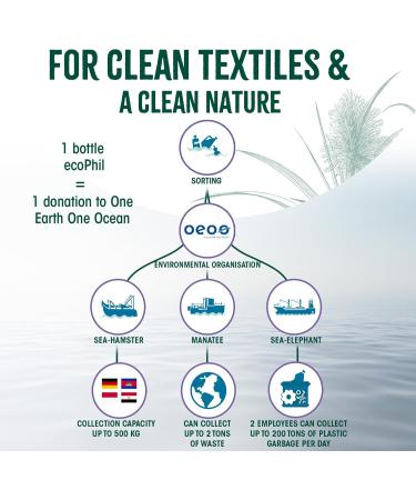 Organic Odor Remover for PETS | Unscented Vegan & Eco-Friendly | Ideal Pet Spray Odor Eliminator for Dog & Cat Urine | Removes Odor from Urine Feces & Vomit | Made in Germany | 500 ML - Buy Online on GoSupps.com