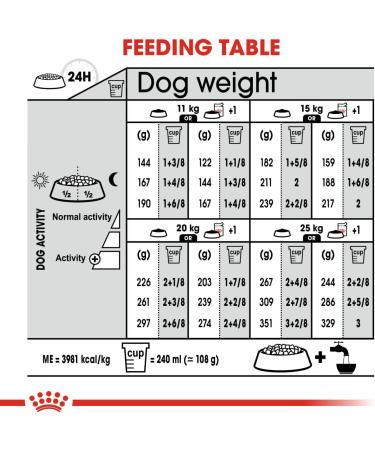 Royal Canin Dog Food Medium Dermacomfort Dry Mix 3kg - Buy Online on GoSupps.com