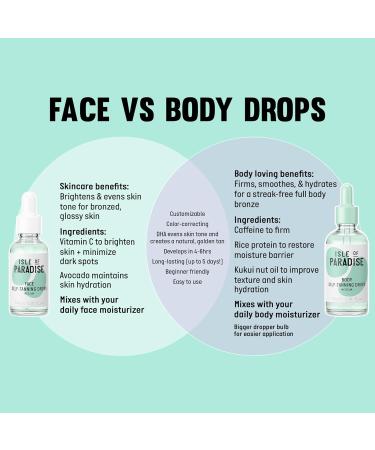 Isle of Paradise Self Tanning Face Drops Dark (30 ml) - Natural & Vegan Self Tanning Drops for Skin Care - Dark Shade (Pack of 1) - Buy Online on GoSupps.com