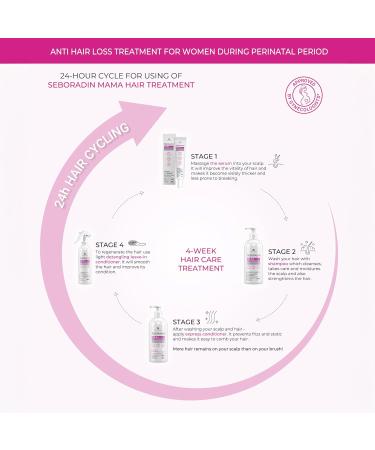 Seboradin Hair Shampoo For Pregnant Women All Hair Types Fortifying Moisturizing Thickening Mama Hair 200 ml - Buy Online on GoSupps.com