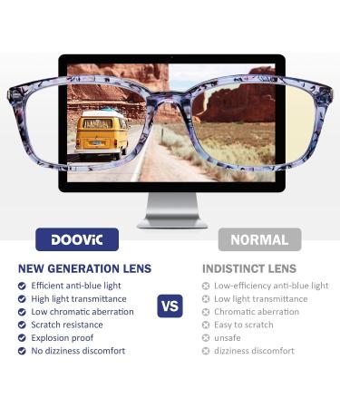DOOViC 4 Pack Blue Light Blocking Reading Glasses for Women | Stylish Anti Eyestrain Spring Hinge Readers | 2.00 Strength | 4 Colors | International Shipping - Buy Online on GoSupps.com