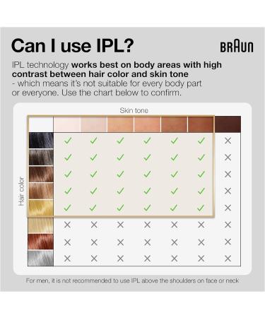 Buy Braun IPL Long Lasting Laser Hair Removal Device PL5145 for Men & Women | Safe Painless Includes Gillette Razor & Pouch - Buy Online on GoSupps.com