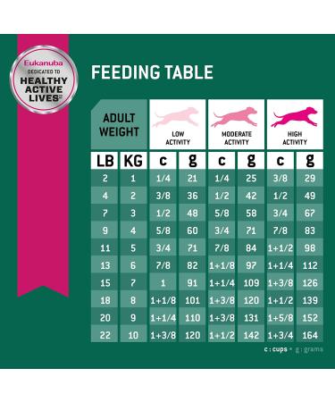 Eukanuba Fit Body Weight Control Small Breed Dry Dog Food 4lb - Pack of 1 - Buy Online on GoSupps.com