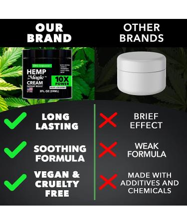 Hemp & Arnica Cream 8oz - Natural Pain Relief for Joints & Muscles - Made in USA - Fast-Acting Menthol Rub - Buy Online on GoSupps.com