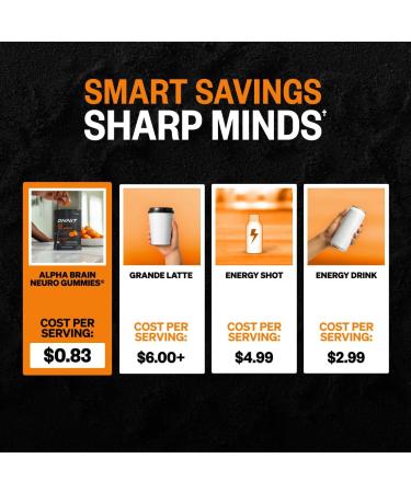 ONNIT Alpha Brain Neuro Focus Gummies IGEN Non-GMO Tested Vegan Gummies with Omega-3s Lutein Zeaxanthin and Caffeine Brain Eye and Focus Supplement for Men and Women Citrus Punch 90 Count - Buy Online on GoSupps.com