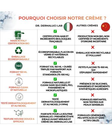Mousse Nettoyante Visage Vitamine C 150ml BIO | Peaux Sensibles | Hydratante Illuminante Apaisante | Avec Acide Hyaluronique Aloe Vera Magnolia et Lotus | Certification AIAB Nickel Tested | Italie - Buy Online on GoSupps.com