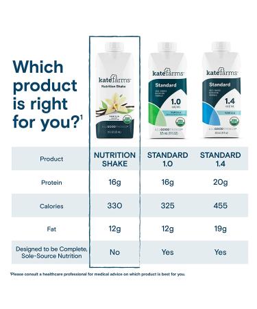 KATE FARMS Organic Vegan Vanilla Nutrition Shake | 16g Protein | 27 Vitamins | Meal Replacement | Gluten Free | Non-GMO | 11oz (Pack of 12) - Buy Online on GoSupps.com