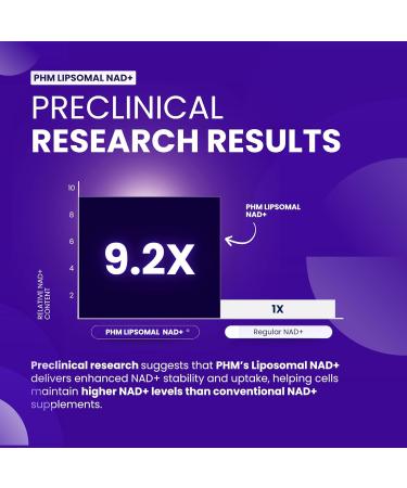 PURE HEALTH MAX PHM NAD Resveratrol Supplement - 10 000MG Extra Strength | NAD+ Liposomal Supplements for Men and Women | NMN & NMNH Alternative | 90 Capsules 3 Months Supply - Buy Online on GoSupps.com