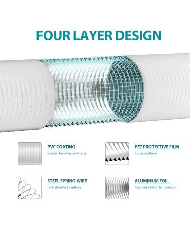 HG Power Exhaust Hose 125mm - 5m Flexible PVC Aluminum Tube | Sound Insulated Heat Resistant Ventilation Hose for Exhaust Venting - Buy Online on GoSupps.com