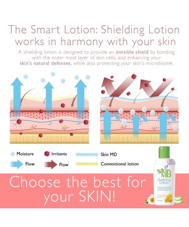 Buy Skin MD Natural Shielding Lotion | Eczema & Psoriasis Relief | 8 oz 3 Pack - All Skin Types - Buy Online on GoSupps.com