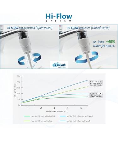 SoWash Oral Irrigator | Vortex Orthodontic | Tap-Connected | Battery-Free & Electric-Free | Premium Italian Oral Care - Buy Online on GoSupps.com