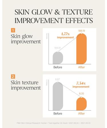 ABOUT ME Rice Makgeolli Skin Softener + About Me Rice Makgeolli Gel Mask Bundle - Buy Online on GoSupps.com