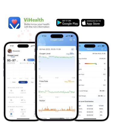 Children's Pulse Oximeter KidsO2 Ring - Portable Oxygen Saturation Meter for Ages 3-12 | Continuous Blood Oxygen & Pulse Monitoring with Free Bluetooth App - Buy Online on GoSupps.com