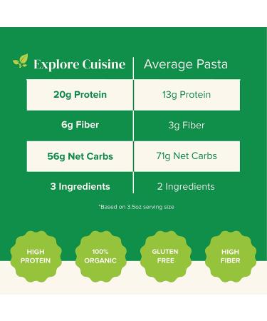 Organic Green Lentil Lasagne | Explore Cuisine | 8 oz (Pack of 1) - Buy Online on GoSupps.com