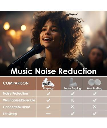ciyeu High Fidelity Concert Ear Plugs Reusable Noise Cancelling Earplugs for Concerts Noise Reduction Musicians Music Festival Easy Install Easy to Use - Buy Online on GoSupps.com