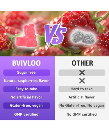 BVIVLOO L-Lysine 1000mg Gummies for Immune Support & Skin Health - High Potency Vegan Sugar-Free Gluten-Free Supplement with Natural Raspberry Flavor for Adults & Kids - 60 Gummies - Buy Online on GoSupps.com