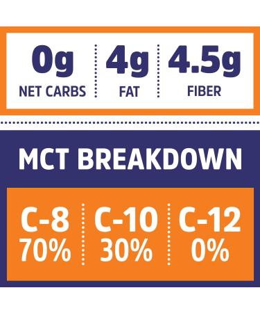 Zhou Nutrition MCT Powder with Prebiotic Fiber | 14.5 oz | Boost Energy & Digestion - Buy Online on GoSupps.com