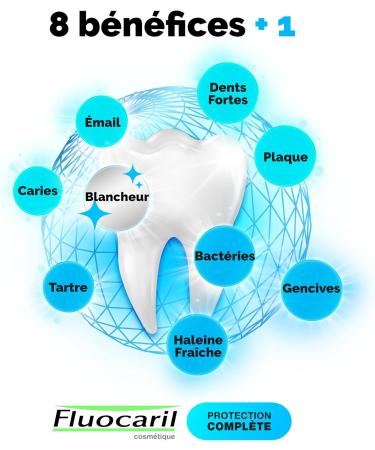 FLUOCARIL - Dentifrice Anti-Caries Protection Compl te Blancheur 145mg - Ar me/Go t Menthe - Email renforc et dents fortes - Aide pr venir les caries Haleine fra che Blancheur (lot de 2x 75ml) - Buy Online on GoSupps.com