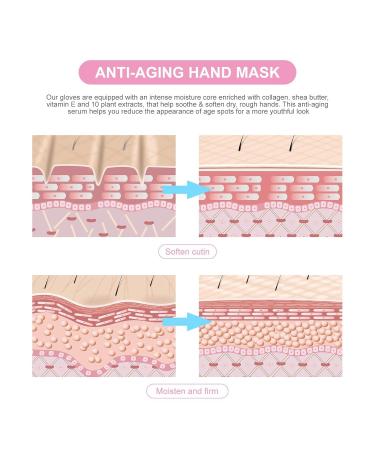 Hand Mask - 5 Pairs Moisture Gloves for Nourishing & Regenerating Hand Care | Anti-Aging & Peeling Treatment for Men & Women - Buy Online on GoSupps.com