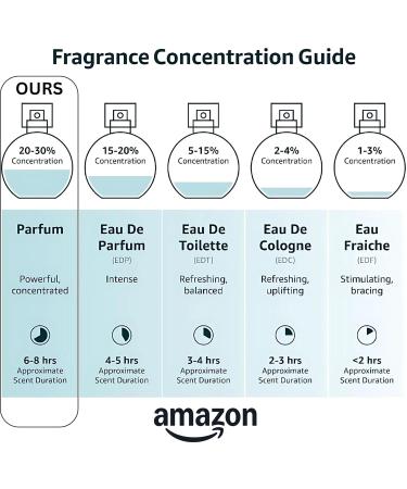 CRYSTAL PERFUME | INSPIRED BY BACCARAT ROUGE 540 MFK | FOR MEN & WOMEN IMPRESSION OF BACCARAT ROUGE 540 Long-Lasting Unisex Fragrance 1.7oz/ 50ml | WOODY AMBER WARM SPICY FRESH FLORAL | ALL OCCASION - Buy Online on GoSupps.com