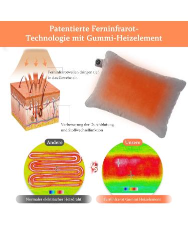 Thermrup Bobo Mobile Heating Pad - USB Velvet 25x35cm Far Infrared Heating | International Shipping - Buy Online on GoSupps.com