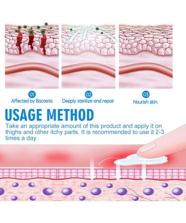 Private Antibacterial Cream Men Private Relief Cream Private Areas Antibacterial Cream Mens Private Part Itching Cream Repair External Itching Body Cream 20G Comes with 30 Cotton Swabs - Buy Online on GoSupps.com