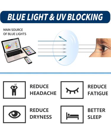 JJWELL 3 Pack Blue Light Blocking Reading Glasses for Men - Spring Hinge Anti Eyestrain UV Protection Large Square Readers - 1.5 Strength Mixed Colors Blue White Orange - Buy Online on GoSupps.com