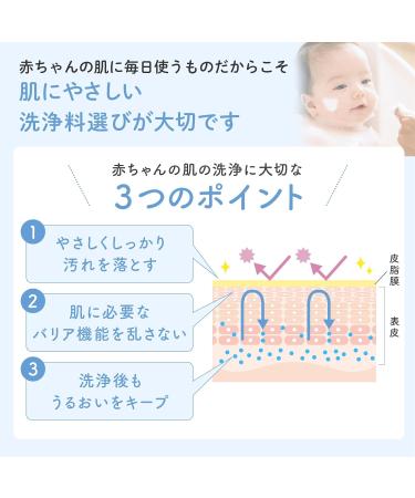  Mama&Kids Mama&Kids Baby Full Body Shampooing 460 ml - Buy Online on GoSupps.com