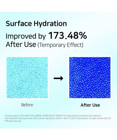 OCLANCE Hyaluronic Hydra Boost Serum with 10 Multi Hyaluronic Acid Niacinamide Panthenol | Lightweight Hydrating for Glowing Skin | Non-Greasy Fragrance-Free Korean Skincare | 50ml / 1.69 fl. oz - Buy Online on GoSupps.com