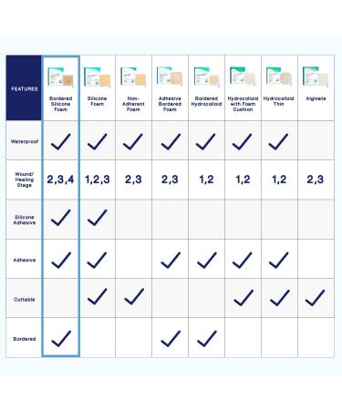 MedVance Silicone Bordered Adhesive Foam Dressing 4X8 - Box of 5 | Size 4X8 Pad | Medical Grade Silicon Dressing - Buy Online on GoSupps.com