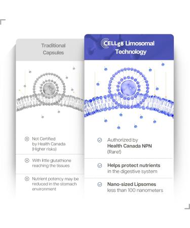 Just Glow CELLg8 Liposomal Glutathione 500mg 60 Capsules - Clinically Studied & Tested by 3rd Party - Supplement for Antioxidants Cellular Health - Made in Canada (2 Months Supply) - Buy Online on GoSupps.com