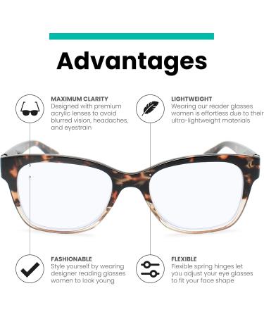 Tortoise Retro Square Blue Light Readers for Women - Stylish & Durable Reading Glasses for All Face Shapes - 2.25x Vision Enhancement - Buy Online on GoSupps.com