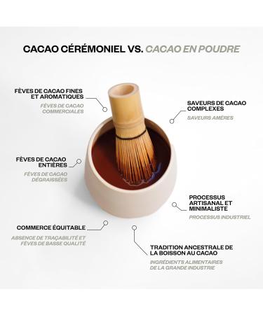 Kaicao Cacao Ceremonial - Cacao Pur en Poudre - Sans Sucre Vegan Sans Gluten R gime Keto - de la Hacienda Lim n quateur - 200g - Buy Online on GoSupps.com