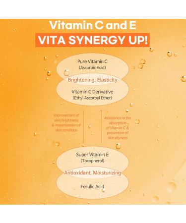TIAM Vitamin C24 Surprise Serum - Brightening & Anti-Aging Skin Care | Free International Shipping - Buy Online on GoSupps.com