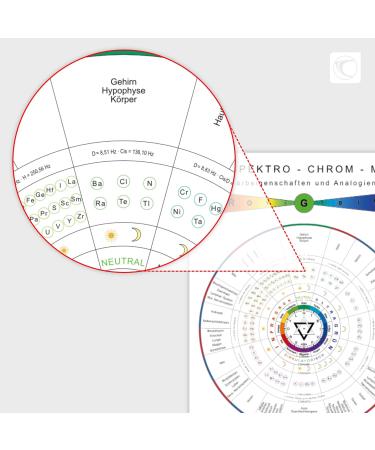 Buy SpektroChrom Teaching Chart A2 - German - Perfect for Classroom Learning | International Shipping Available - Buy Online on GoSupps.com