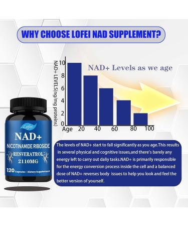 Lofei NAD Supplement Liposomal NAD+ Nicotinamide Riboside Trans-Resveratrol & Quercetin 1500mg NAD+ for Men & Women Support Cellular Energy GMO-Free 120 Capsules - Buy Online on GoSupps.com