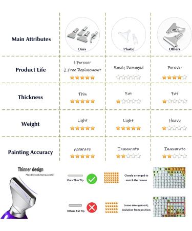 Stainless Steel Diamond Painting Pen Tips - 3 Placer Drill Pen Tips - Buy Online on GoSupps.com