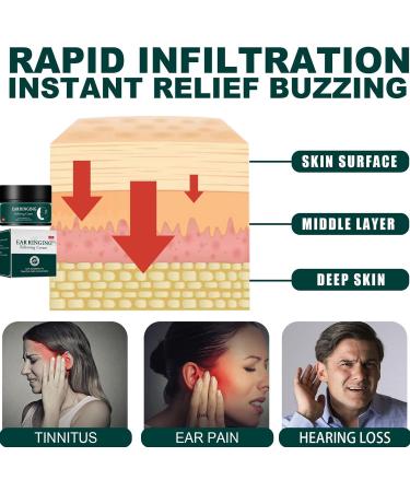 Ear Ringing Relieving Cream Tinnitus Relief Treatment Cream Ear Ringing Relieving Soothing Cream Tinnitus Treatment Cream Tinnitus Cream Natural Plant Soothing Tinnitus Ear Care - Buy Online on GoSupps.com