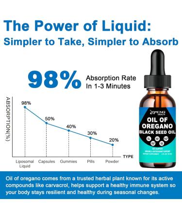 Oil of Oregano with Black Seed Oil - Organic Oregano Oil 300mg Drops with Elderberry Olive Leaf for Immune Digestive & Seasonal Health Fast Absorption Liquid Oregano Oil Supplement for Women & Men - Buy Online on GoSupps.com