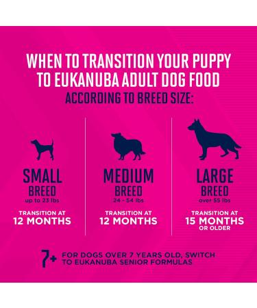 Eukanuba Puppy Small Breed Puppy Food 15 Pounds Chicken 240 g (Pack of 1) Standard Packaging - Buy Online on GoSupps.com