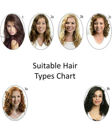 KERATIN RESEARCH Most Effective Brazilian Keratin Hair Blowout Straightening Smoothing Hair Treatment Instant Professional Results Salon Formula With Clarifying Shampoo (FORTE) 120 ml (Pack of 2) - Buy Online on GoSupps.com