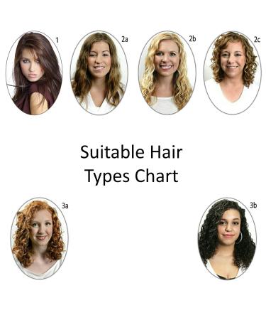 Most Effective Brazilian Keratin Hair Blowout Kit | Professional Smoothing & Straightening Treatment - 120ml x4 + Application Tool - Buy Online on GoSupps.com