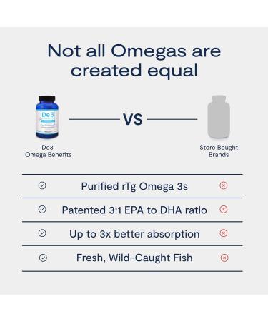 De3 Dry Eye Ultra Pure rTG Omega 3 Support for Dry Eyes - 2400mg EPA & DHA New & Improved-Burpless-3 per Day Serving 3-Month Supply 270 Count (Pack of 1) - Buy Online on GoSupps.com