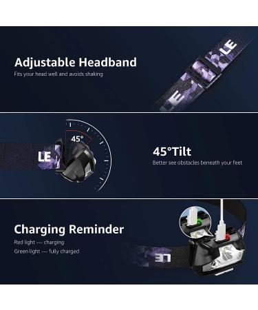 Rechargeable High Lumen Headlamp with 5 Modes - Waterproof LED Headlight for Camping, Hiking, Hunting, Running - White/Red Light - Buy Online on GoSupps.com