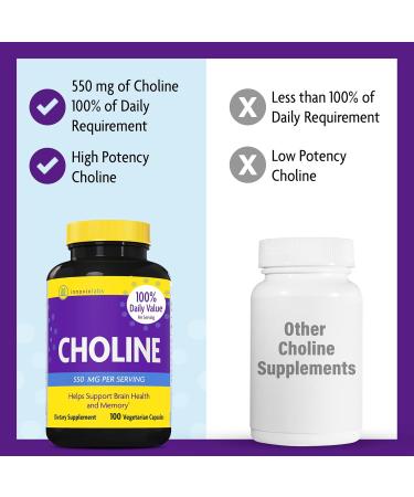 InnovixLabs Choline & Vitamin K2 Bundle Choline Bitartrate 550mg (100 Capsules) Full Spectrum Vitamin K2 (90 Softgels). Supports Memory Mood Brain Health & Boost Cognitive.* - Buy Online on GoSupps.com