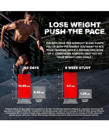 Six Star Elite Pre-Workout Explosion - Ripped Peach Mango 6.10 oz | Boost Energy & Focus - Buy Online on GoSupps.com